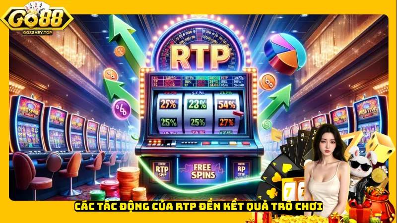 Các tác động của RTP đến kết quả trò chơi