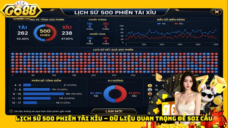 Lịch sử 500 phiên Tài Xỉu – Dữ liệu quan trọng để soi cầu